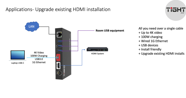 USB-C TO HDMI CONVERTER - Image 5