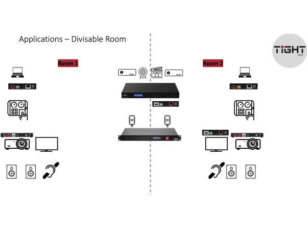 6X4+2 Matrix Switcher with HDBT - Image 4