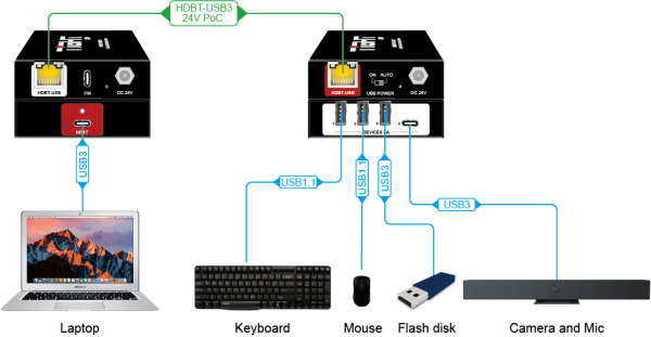 USB-EXT11-KIT - Image 2